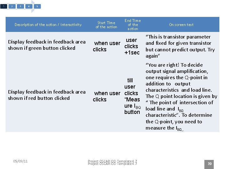 Description of the action / interactivity Start Time of the action End Time of