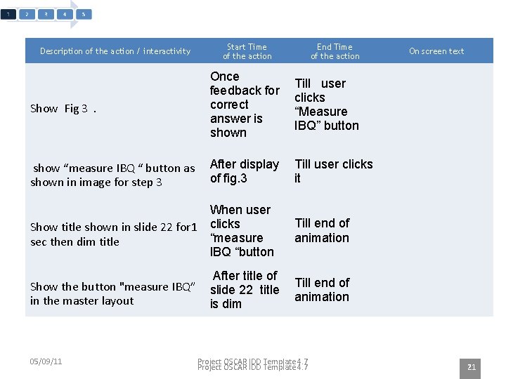 Description of the action / interactivity Start Time of the action End Time of