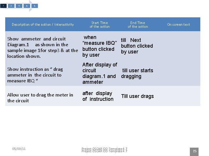 Description of the action / interactivity Start Time of the action End Time of