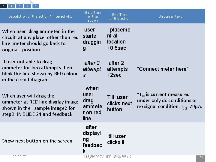 Start Time of the action End Time of the action user When user drag