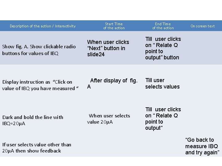 Description of the action / interactivity Start Time of the action End Time of