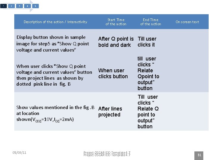 Description of the action / interactivity Display button shown in sample image for step