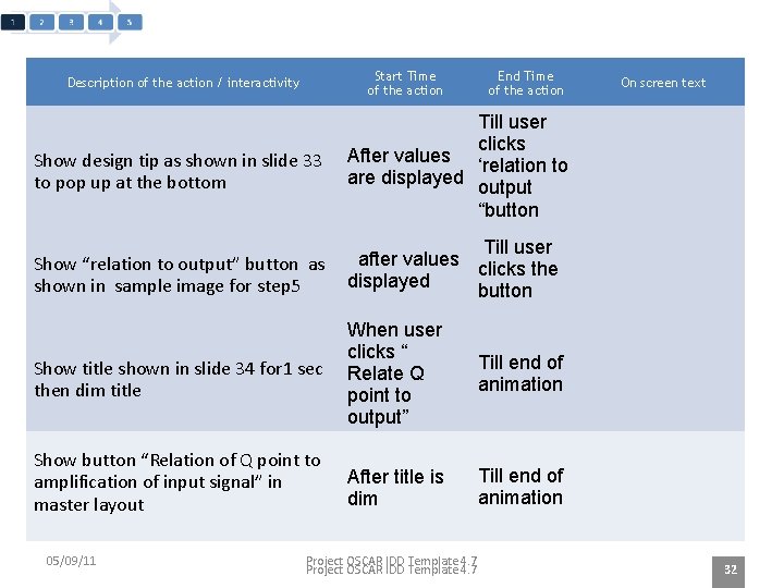 Start Time of the action Description of the action / interactivity End Time of