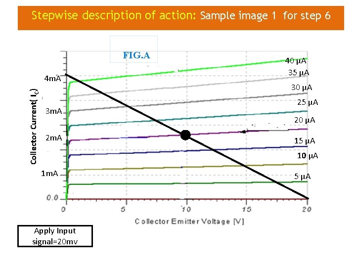 Stepwise description of action: Sample image 1 for step 6 FIG. A Collector Current(