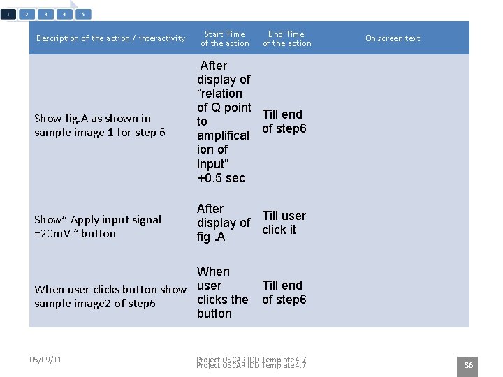 Description of the action / interactivity Start Time of the action End Time of