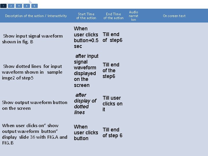 Description of the action / interactivity Start Time of the action End Time of