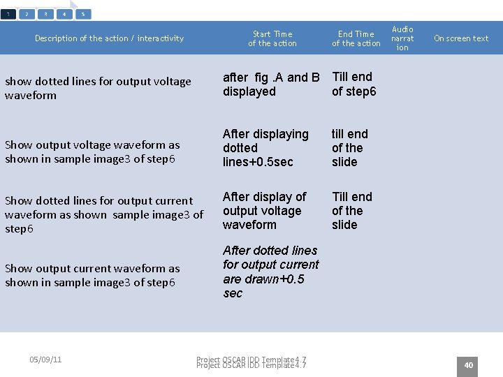 Start Time of the action Description of the action / interactivity End Time of