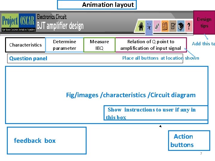 Animation layout Design tips Characteristics Determine parameter Question panel Measure IBQ Relation of Q