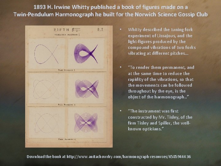 1893 H. Irwine Whitty published a book of figures made on a Twin-Pendulum Harmonograph