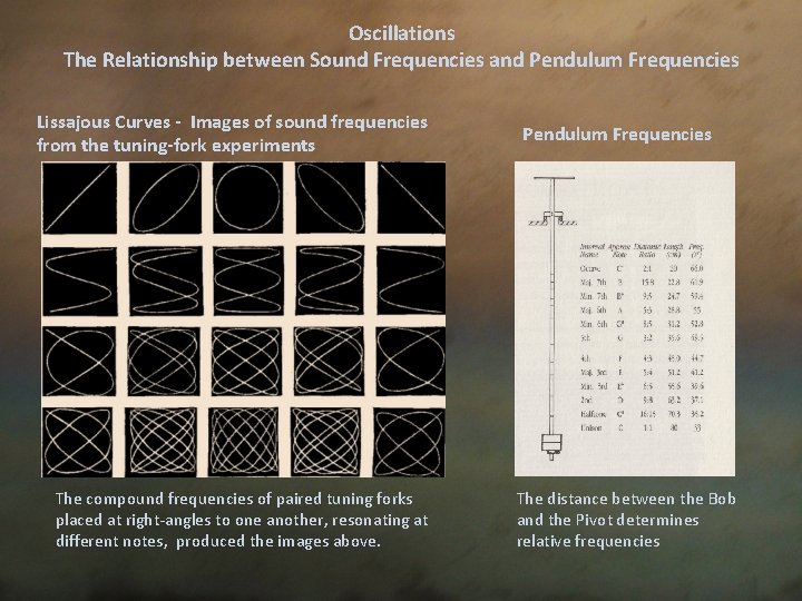 Oscillations The Relationship between Sound Frequencies and Pendulum Frequencies Lissajous Curves - Images of