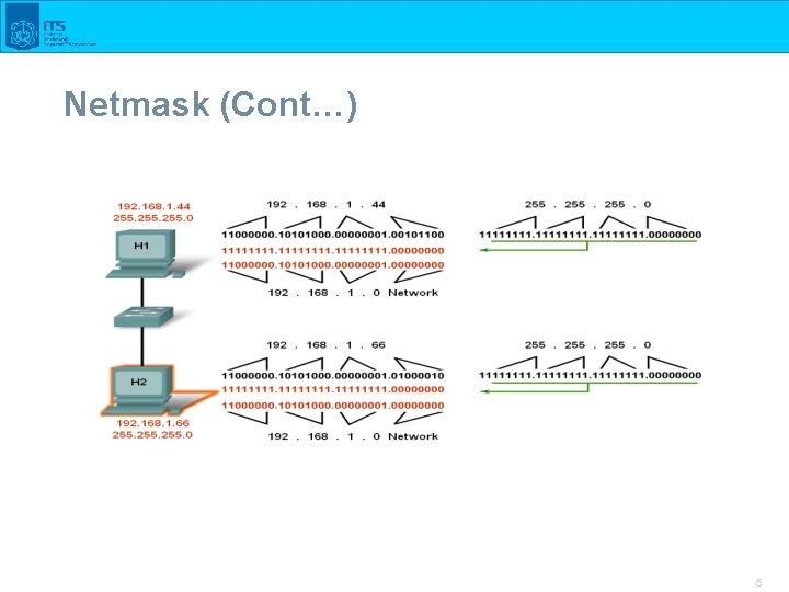 Netmask (Cont…) 5 