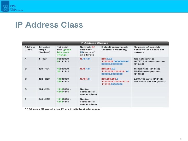 IP Address Class 6 