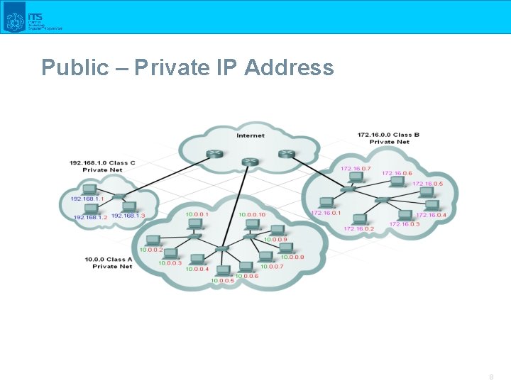 Public – Private IP Address 8 