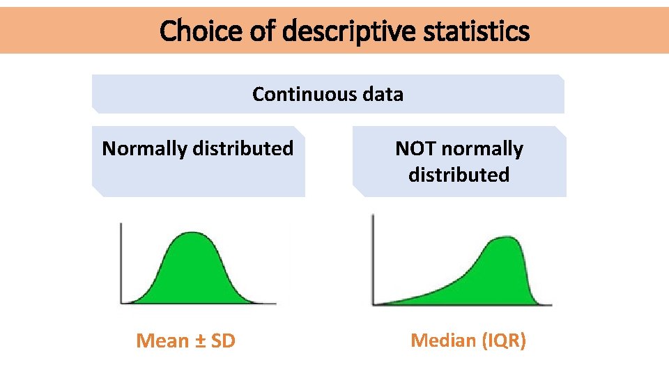 Choice of descriptive statistics Continuous data Normally distributed Mean ± SD NOT normally distributed