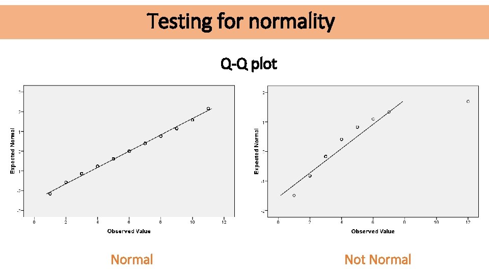 Testing for normality Q-Q plot Normal Not Normal 