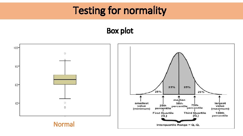 Testing for normality Box plot Normal Not Normal Testing for normality Box plot Normal Not Normal