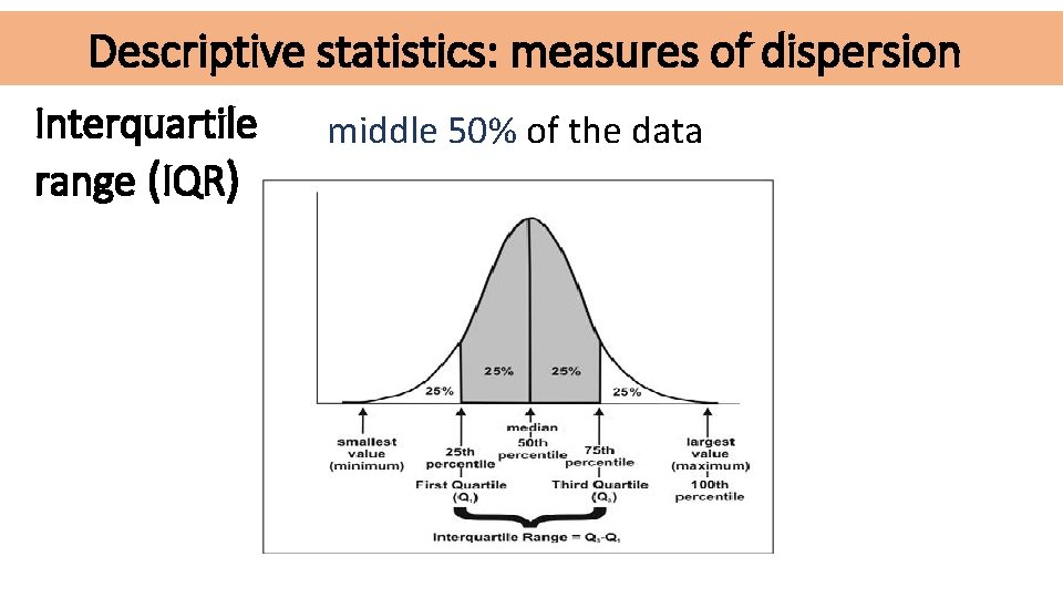 Descriptive statistics: measures of dispersion Interquartile range (IQR) middle 50% of the data 