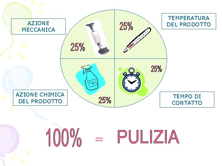 TEMPERATURA DEL PRODOTTO AZIONE MECCANICA AZIONE CHIMICA DEL PRODOTTO TEMPO DI CONTATTO = 