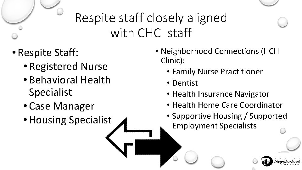 Respite staff closely aligned with CHC staff • Respite Staff: • Registered Nurse •