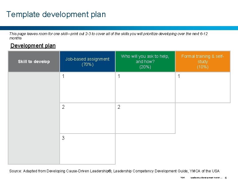 Template development plan This page leaves room for one skill—print out 2 -3 to