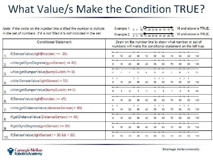 What Value/s Make the Condition TRUE? ©Carnegie Mellon University 