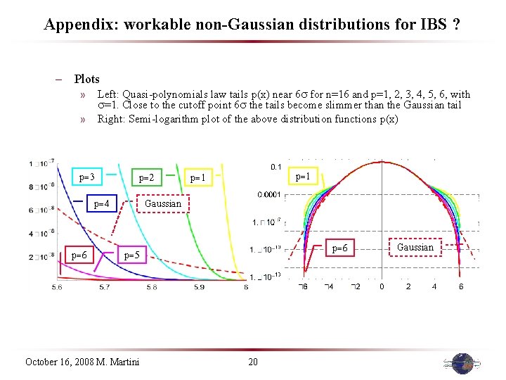 Appendix: workable non-Gaussian distributions for IBS ? – Plots » Left: Quasi-polynomials law tails