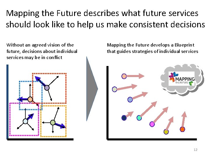 Mapping the Future describes what future services should look like to help us make