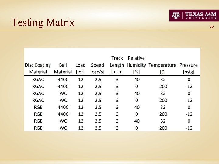 Testing Matrix 30 cm 