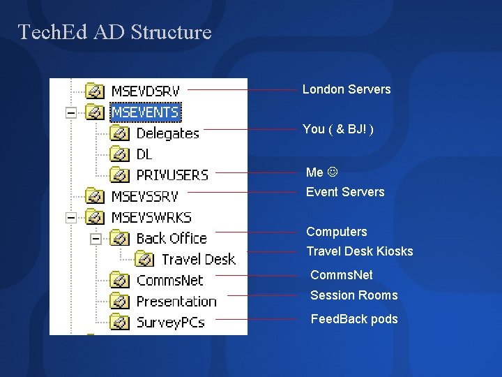 Tech. Ed AD Structure London Servers You ( & BJ! ) Me Event Servers