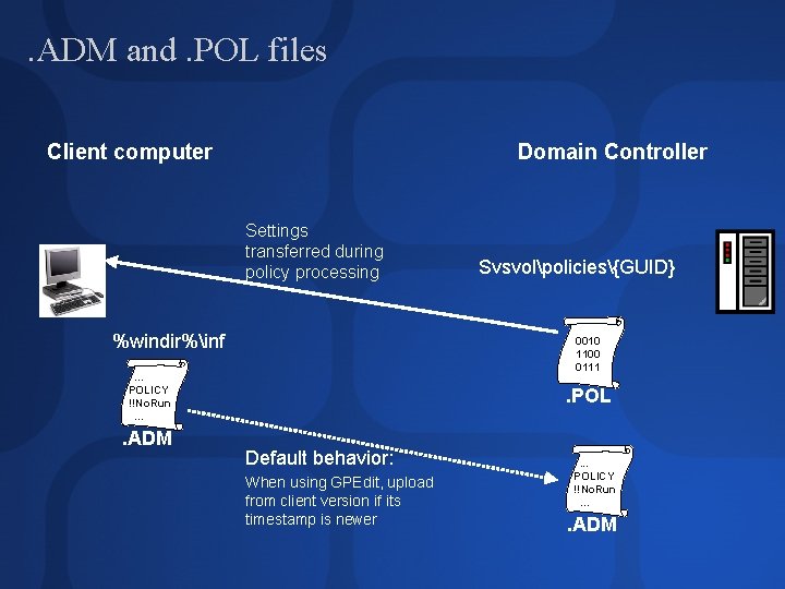 . ADM and. POL files Client computer Domain Controller Settings transferred during policy processing