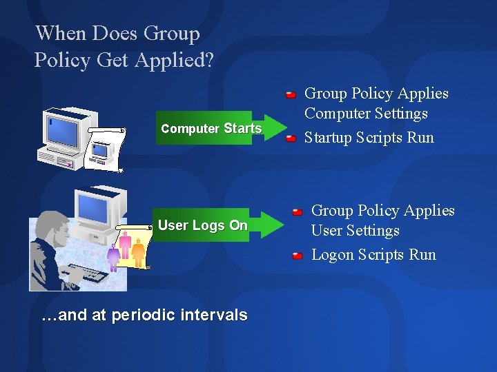 When Does Group Policy Get Applied? Computer Starts User Logs On …and at periodic