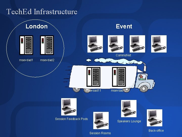 Tech. Ed Infrastructure London Event Comms. Net msevdad 1 msevdad 2 msevsad 11 Session