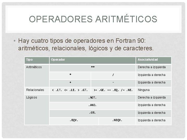 OPERADORES ARITMÉTICOS • Hay cuatro tipos de operadores en Fortran 90: aritméticos, relacionales, lógicos