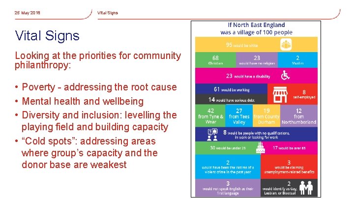 25 May 2018 Vital Signs Looking at the priorities for community philanthropy: • Poverty