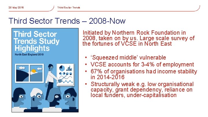 25 May 2018 Third Sector Trends – 2008 -Now Initiated by Northern Rock Foundation