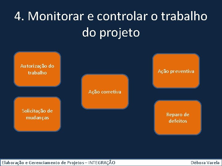 4. Monitorar e controlar o trabalho do projeto Autorização do trabalho Ação preventiva Ação