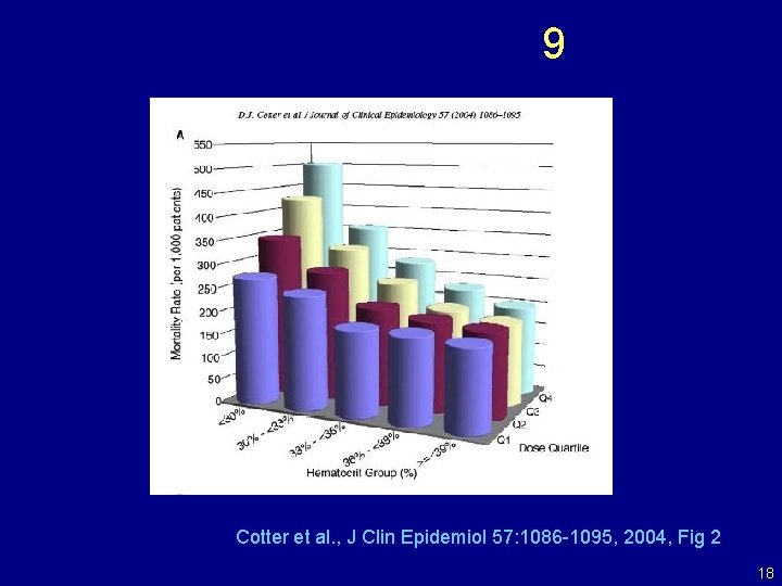 9 Cotter et al. , J Clin Epidemiol 57: 1086 -1095, 2004, Fig 2