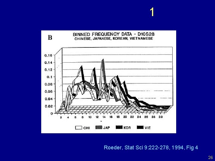 1 Roeder, Stat Sci 9: 222 -278, 1994, Fig 4 26 