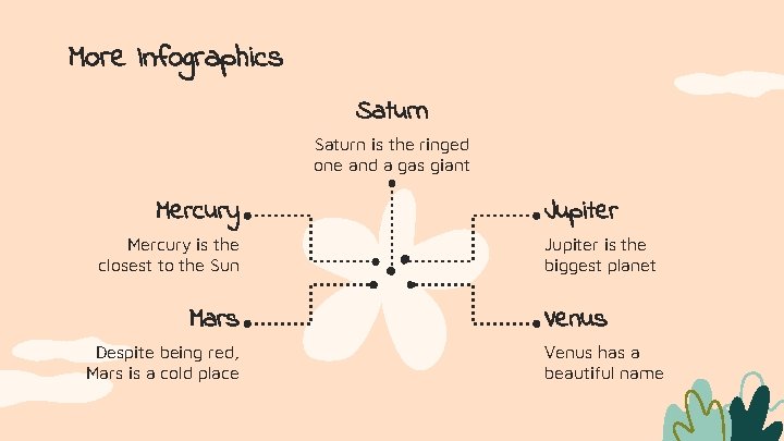 More Infographics Saturn is the ringed one and a gas giant Mercury is the