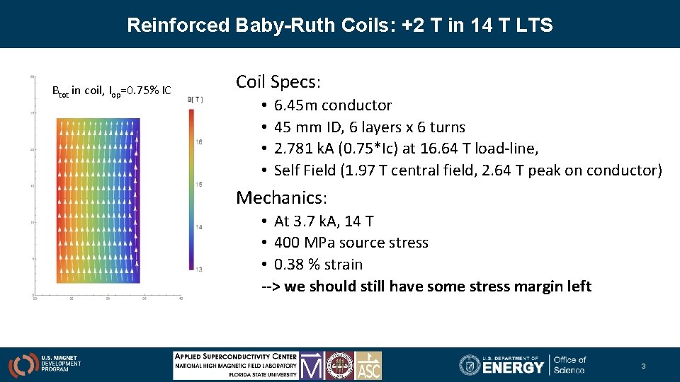 Reinforced Baby-Ruth Coils: +2 T in 14 T LTS Btot in coil, Iop=0. 75%