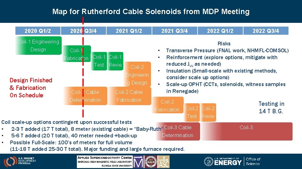 Map for Rutherford Cable Solenoids from MDP Meeting 2020 Q 1/2 2020 Q 3/4