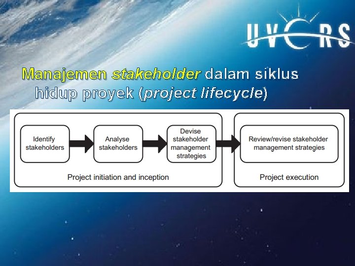 Manajemen stakeholder dalam siklus hidup proyek (project lifecycle) 