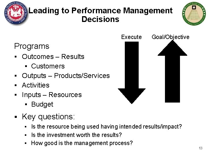 Leading to Performance Management Decisions Execute Goal/Objective Programs § Outcomes – Results § Customers