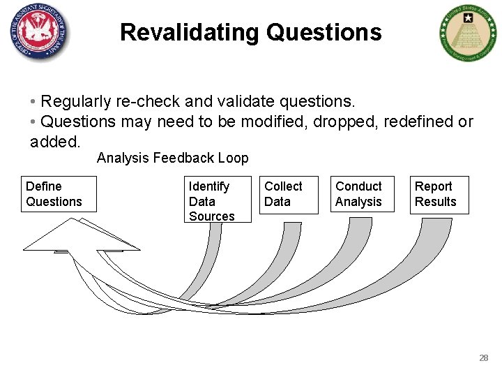 Revalidating Questions • Regularly re-check and validate questions. • Questions may need to be