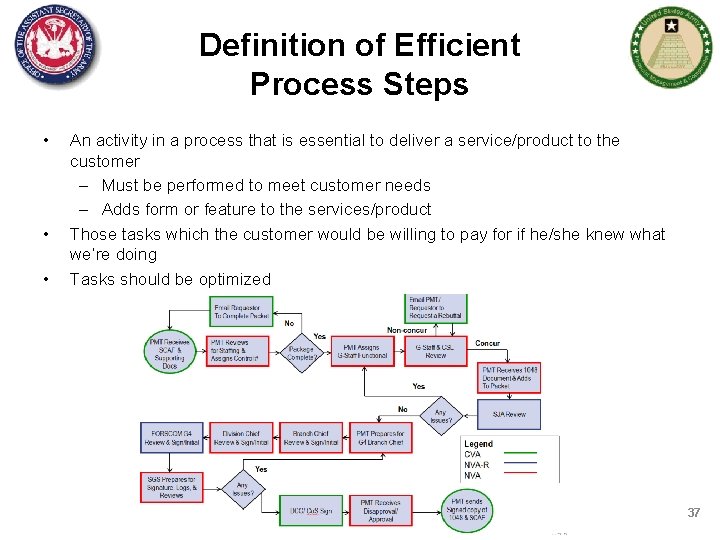 Definition of Efficient Process Steps • • • An activity in a process that