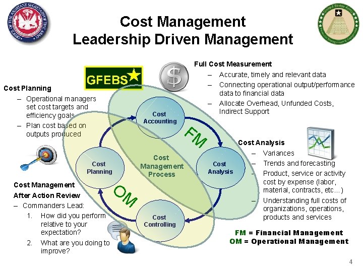 Cost Management Leadership Driven Management Cost Planning – Operational managers set cost targets and