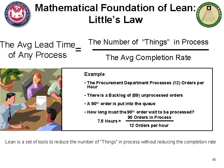Mathematical Foundation of Lean: Little’s Law The Avg Lead Time The Number of “Things”