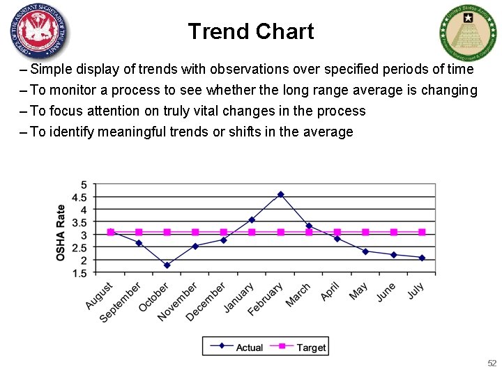Trend Chart – Simple display of trends with observations over specified periods of time