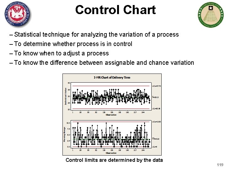 Control Chart – Statistical technique for analyzing the variation of a process – To