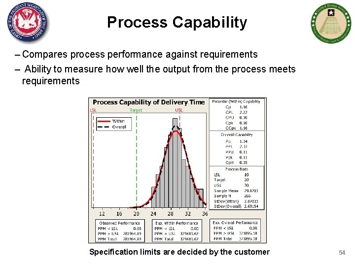 Process Capability – Compares process performance against requirements – Ability to measure how well